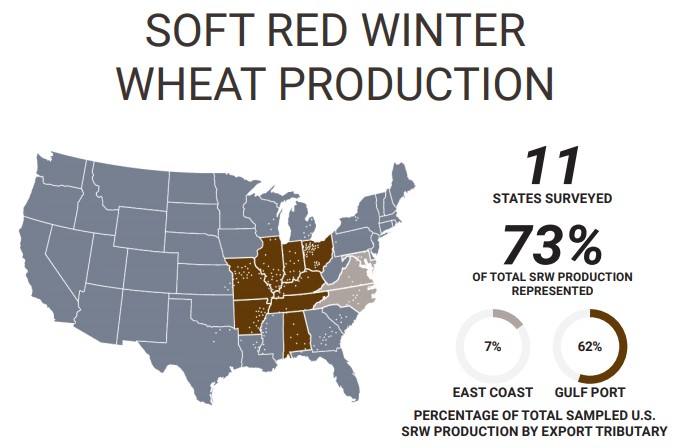 2021 map of soft red winter wheat production and sampling.