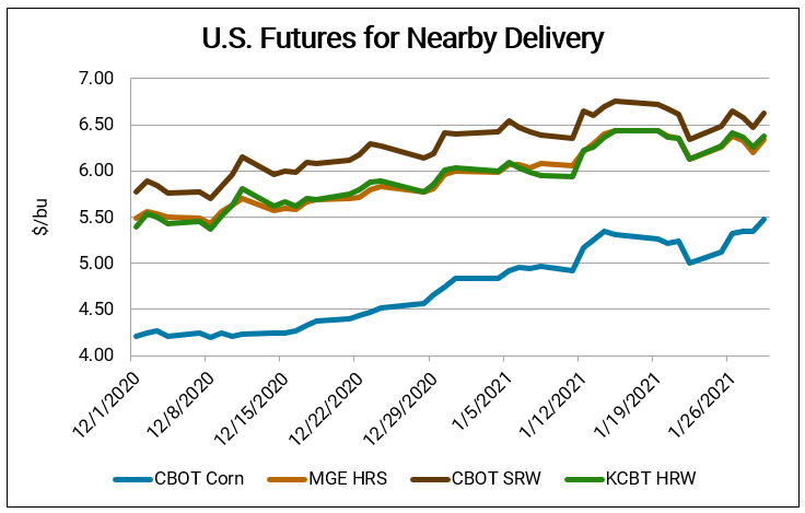 U.S. wheat futures prices for nearby delivery