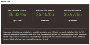 Image from USW Price Report page describes the latest information on US wheat export market and prices.