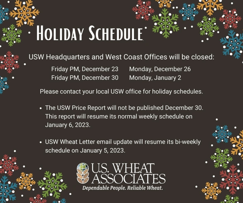 In recognition of Christmas and New Year’s, the U.S. Wheat Associates (USW) Headquarters and West Coast Offices will be closed: Friday afternoon, Dec. 23; Monday, Dec. 26; Friday afternoon Dec. 30; and Jan. 2, 2023. The USW Wheat Letter email update will resume its bi-weekly schedule on Jan. 5, 2023. The USW Price Report will not be published Dec. 30; the report will resume its weekly schedule on Jan. 6, 2023.