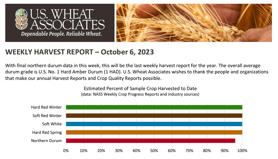 The masthead of the final 2023 USW Harvest Report.