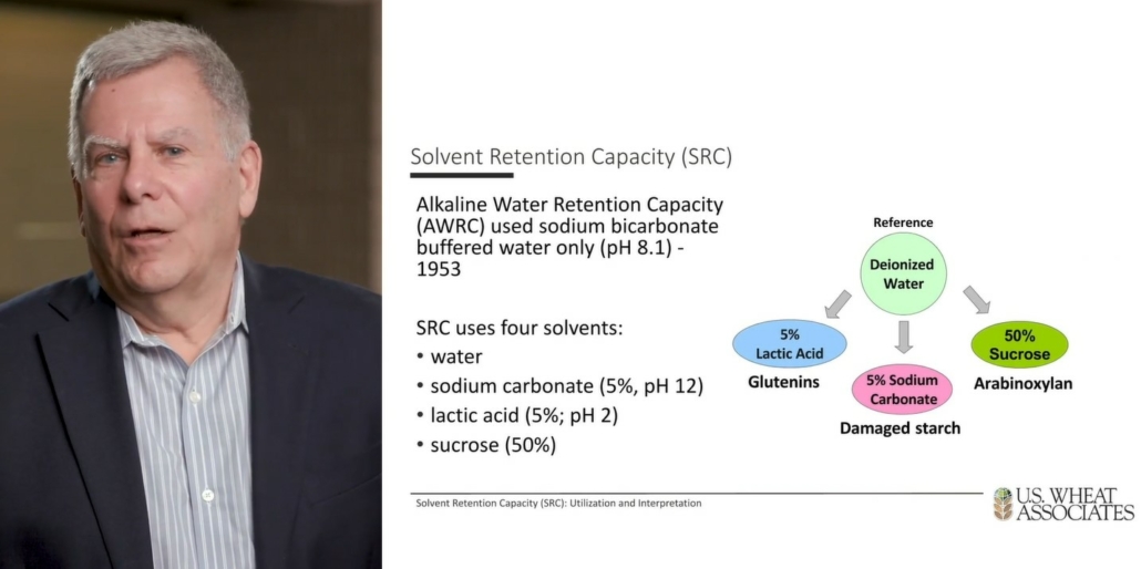 A frame from a video presentation by Art Bettge on Solvent Retention Capacity