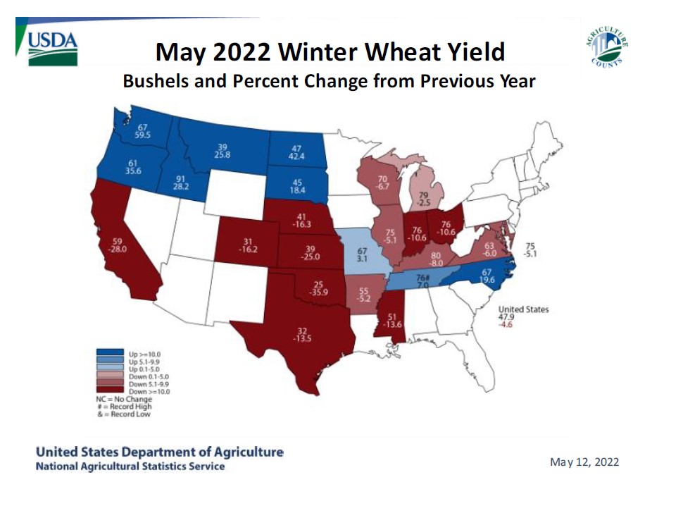Map from NASS showing change in wheat yields by state from 2021 to 2022