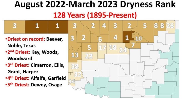 This map and data indicates that 2023 is the driest year on record for many counties in Oklahoma's western and panhandle regions following a two-year drought.
