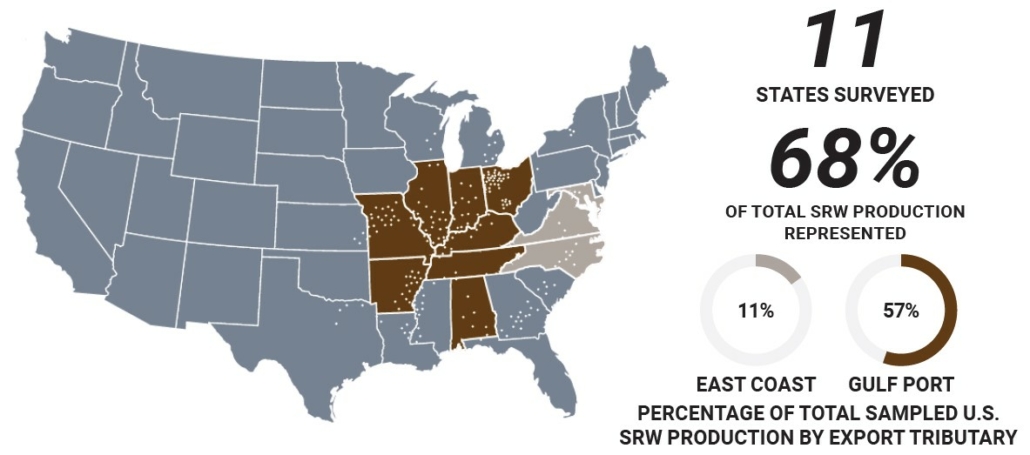 Illustration shows states in which soft red winter wheat samples were drawn and the percentage of total SRW the samples represent