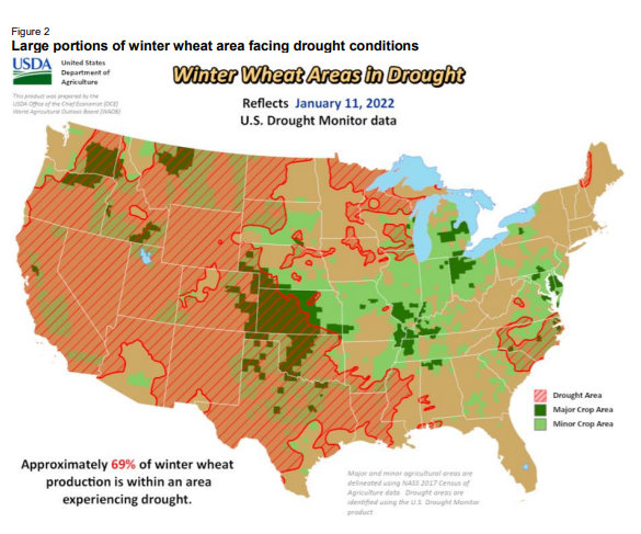 NOAA map shows where U.S. wheat production areas overlap with drought conditions to supplement USDA reports article.